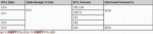 M7CL V3????????????????????